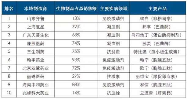 玩彩网·「中国区」官方网站