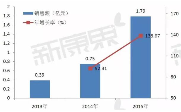 玩彩网·「中国区」官方网站