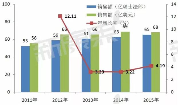 玩彩网·「中国区」官方网站