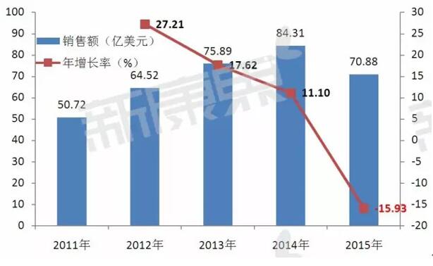 玩彩网·「中国区」官方网站