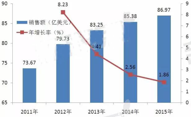 玩彩网·「中国区」官方网站