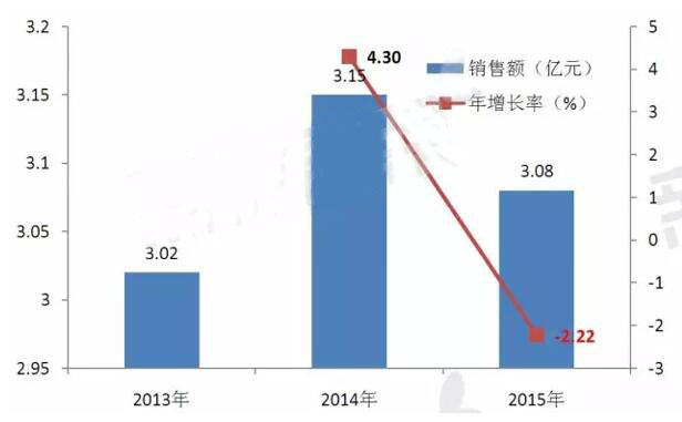 玩彩网·「中国区」官方网站