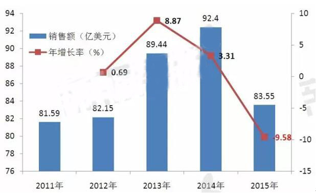 玩彩网·「中国区」官方网站