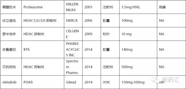 玩彩网·「中国区」官方网站