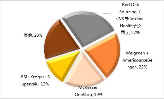 玩彩网·「中国区」官方网站