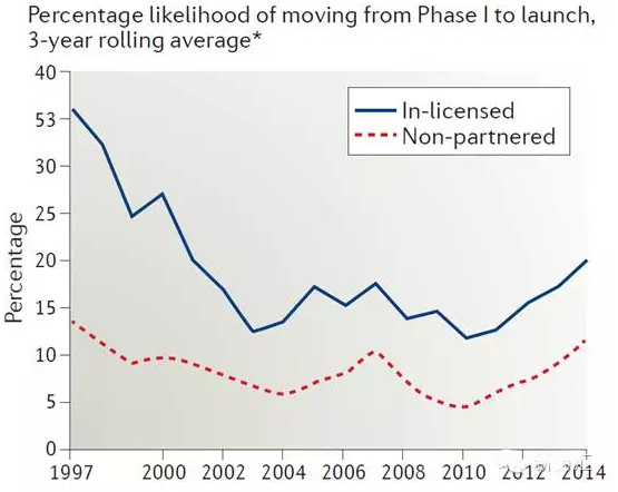 玩彩网·「中国区」官方网站