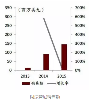 玩彩网·「中国区」官方网站