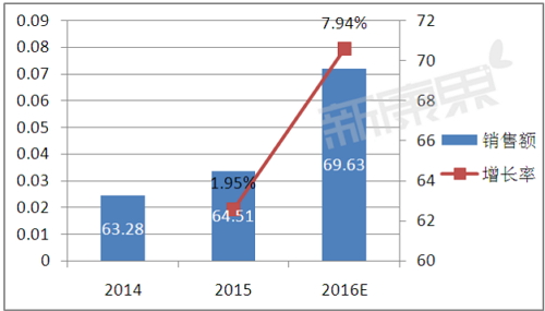 玩彩网·「中国区」官方网站