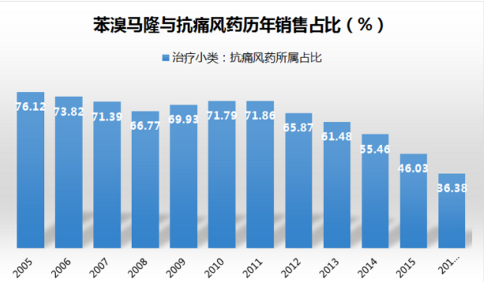 玩彩网·「中国区」官方网站