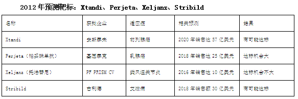 玩彩网·「中国区」官方网站