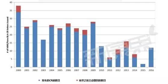 玩彩网·「中国区」官方网站