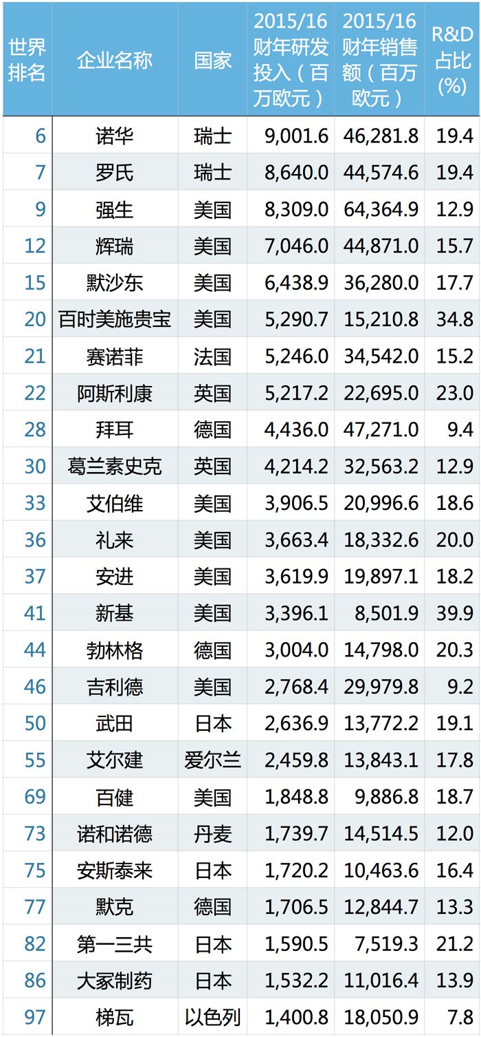 玩彩网·「中国区」官方网站