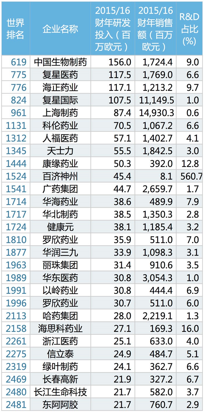玩彩网·「中国区」官方网站