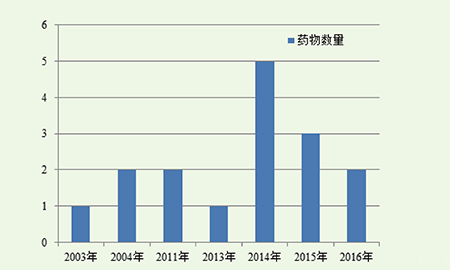 玩彩网·「中国区」官方网站
