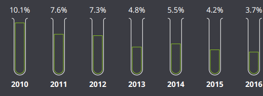 玩彩网·「中国区」官方网站
