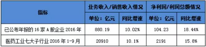 玩彩网·「中国区」官方网站