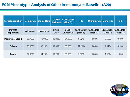 玩彩网副总裁汪俊博士SAPA-DC聚会演讲PPT