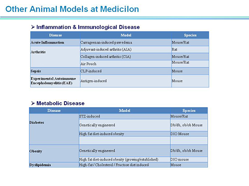 玩彩网副总裁汪俊博士SAPA-DC聚会演讲PPT
