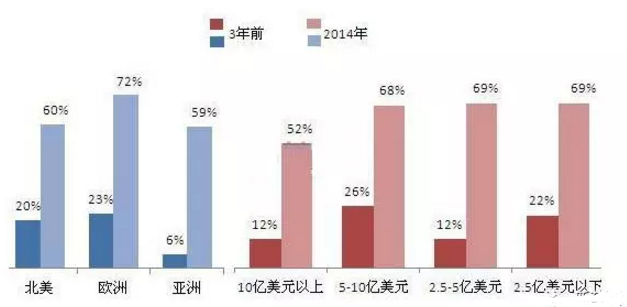 玩彩网·「中国区」官方网站