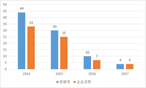 玩彩网·「中国区」官方网站