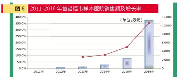 玩彩网·「中国区」官方网站