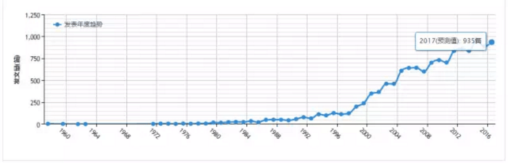 玩彩网·「中国区」官方网站