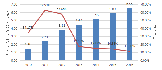 玩彩网·「中国区」官方网站