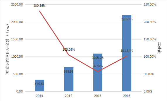 玩彩网·「中国区」官方网站