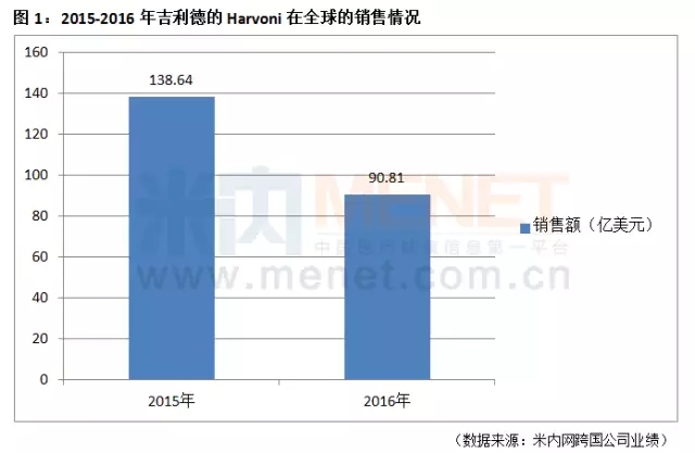 玩彩网·「中国区」官方网站