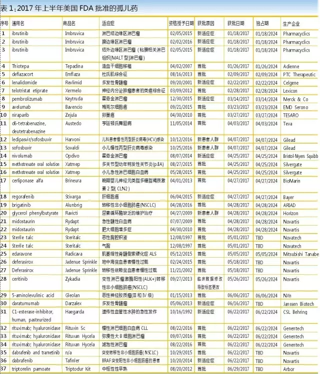 玩彩网·「中国区」官方网站