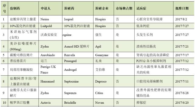 玩彩网·「中国区」官方网站