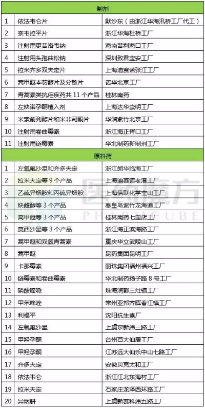 玩彩网·「中国区」官方网站