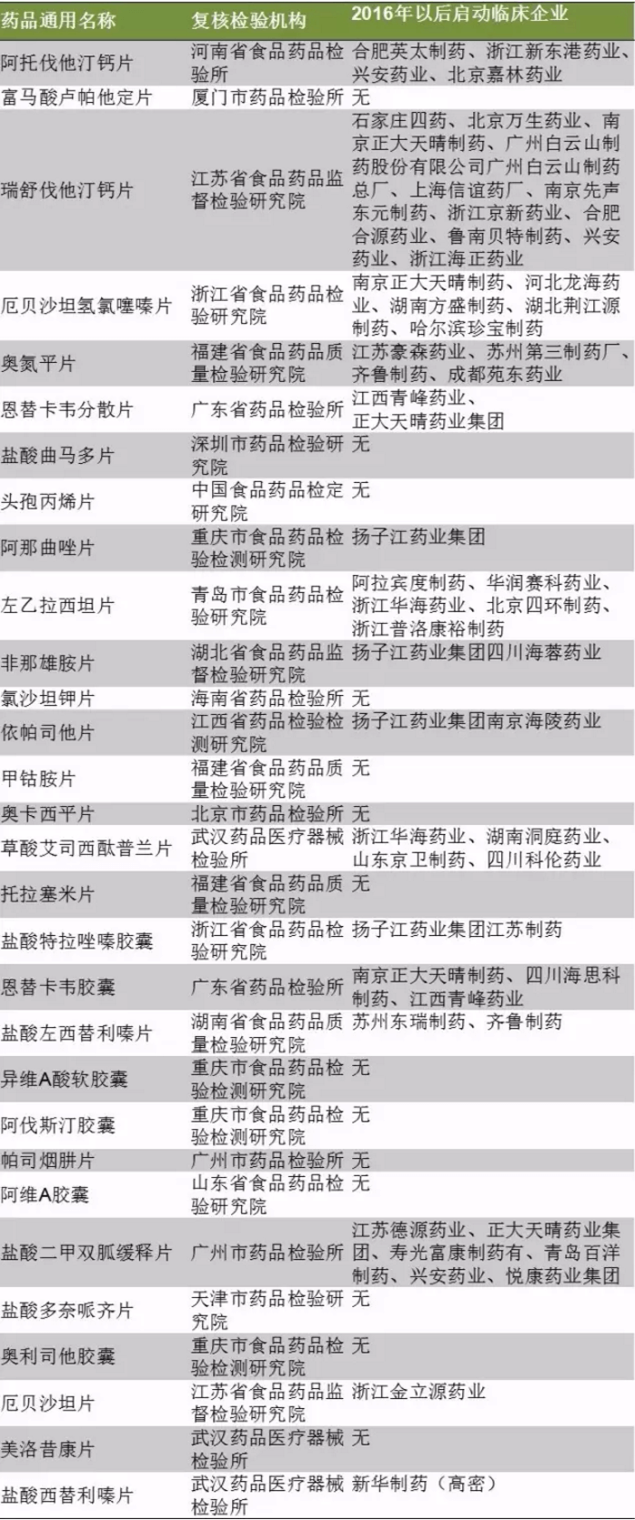 玩彩网·「中国区」官方网站