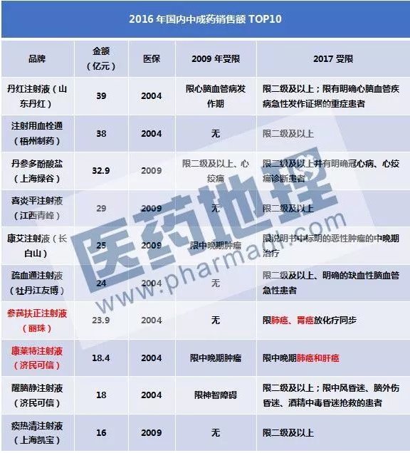 玩彩网·「中国区」官方网站