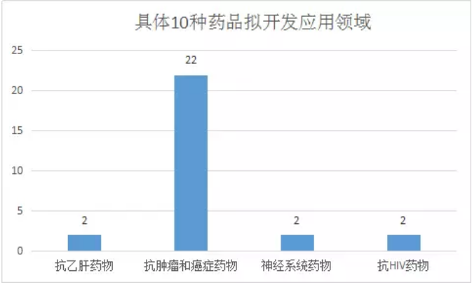 玩彩网·「中国区」官方网站