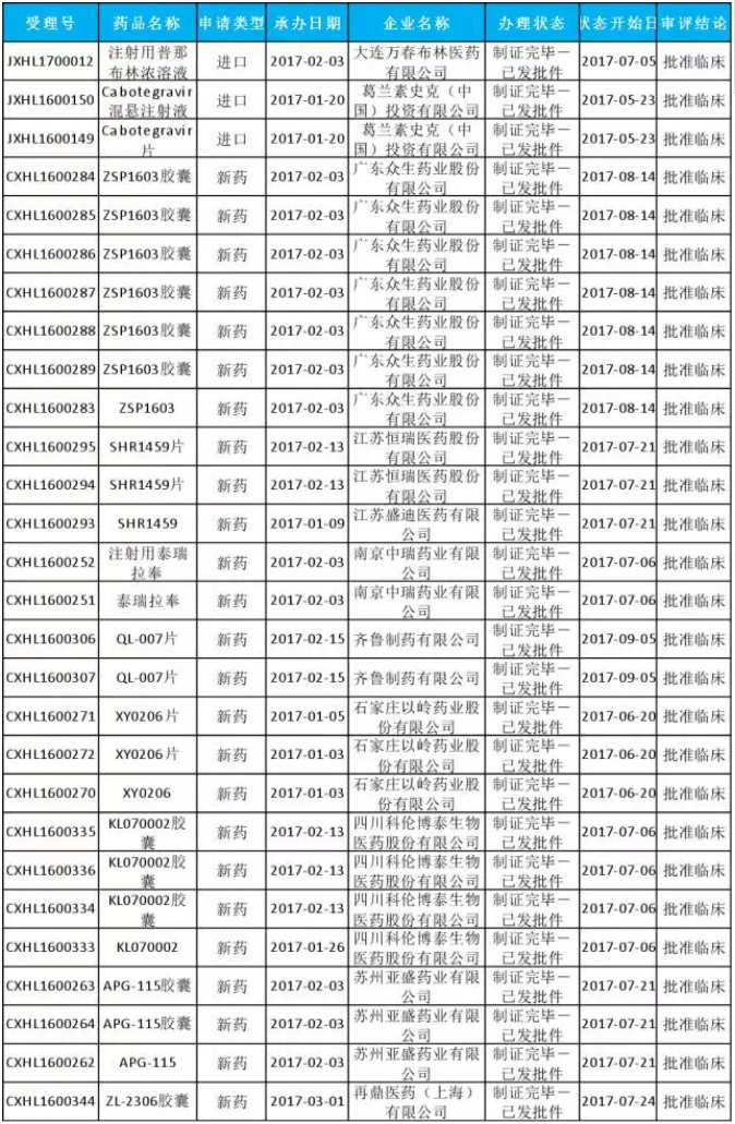 玩彩网·「中国区」官方网站