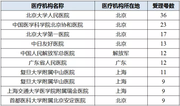 玩彩网·「中国区」官方网站