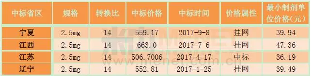 玩彩网·「中国区」官方网站