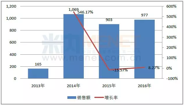 玩彩网·「中国区」官方网站