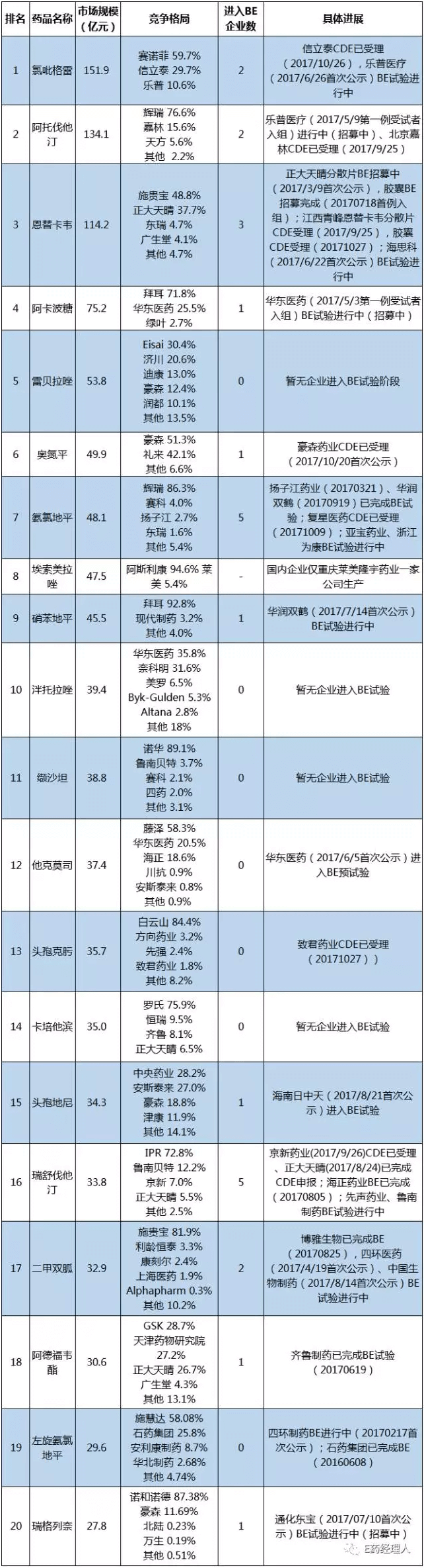 玩彩网·「中国区」官方网站