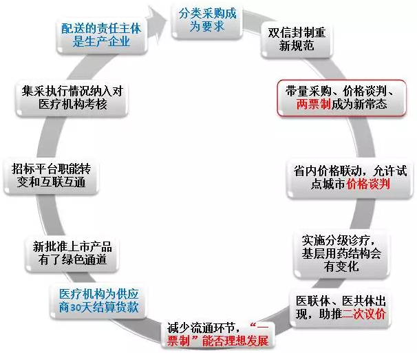玩彩网·「中国区」官方网站