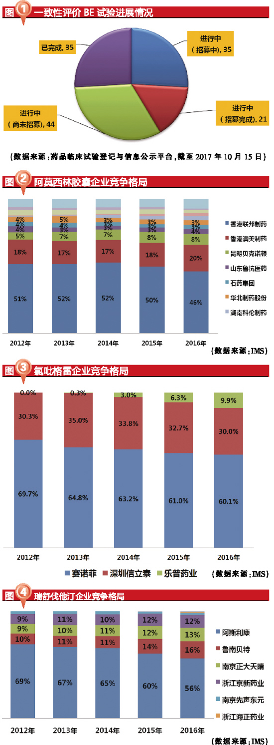 玩彩网·「中国区」官方网站