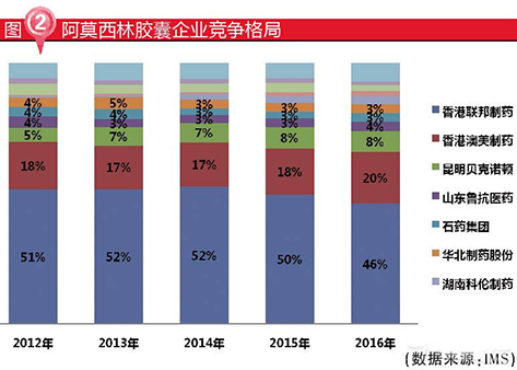 玩彩网·「中国区」官方网站