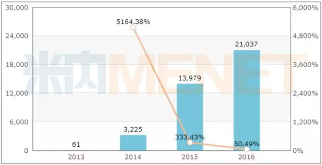 玩彩网·「中国区」官方网站