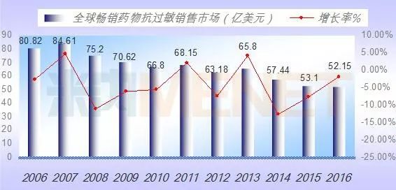玩彩网·「中国区」官方网站