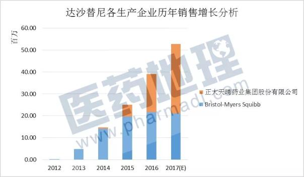 玩彩网·「中国区」官方网站