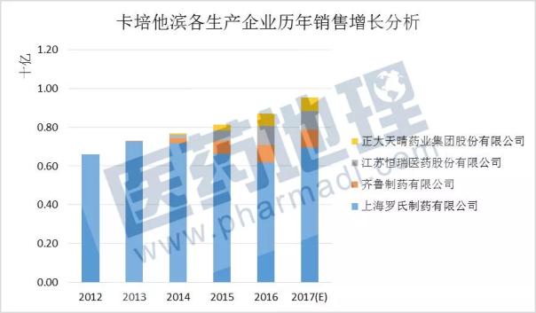 玩彩网·「中国区」官方网站