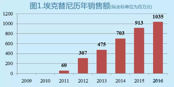 玩彩网·「中国区」官方网站