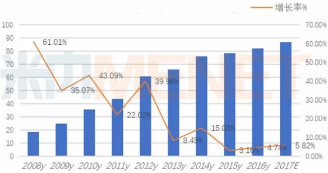 玩彩网·「中国区」官方网站