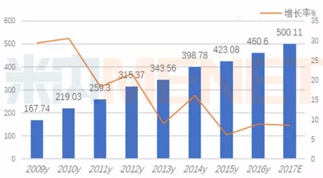 玩彩网·「中国区」官方网站